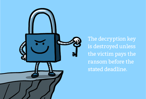 ransomware