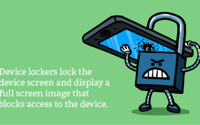 Pencegahan Ransomware