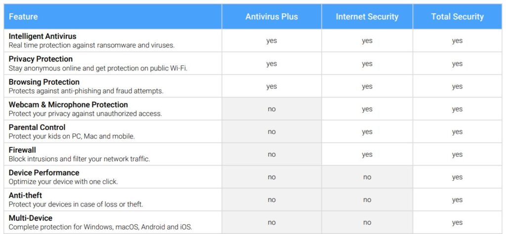 produk bitdefender perorangan