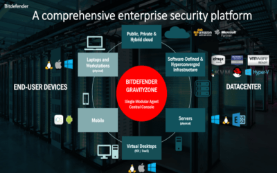 Siapa Perlu Menggunakan Bitdefender Produk Korporasi?