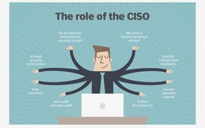 Kekurangan Ahli Keamanan Cyber Membuat Bisnis Beresiko