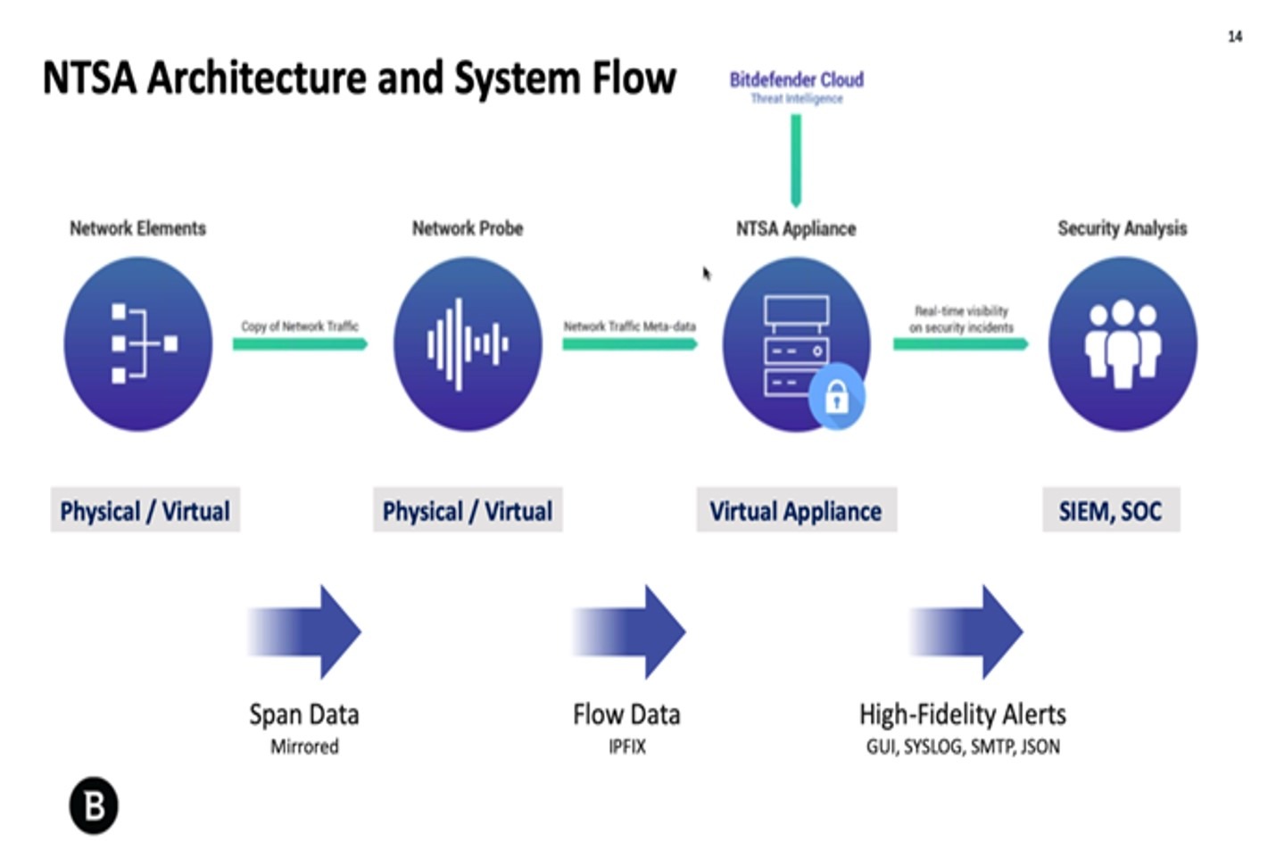 network traffic analytics