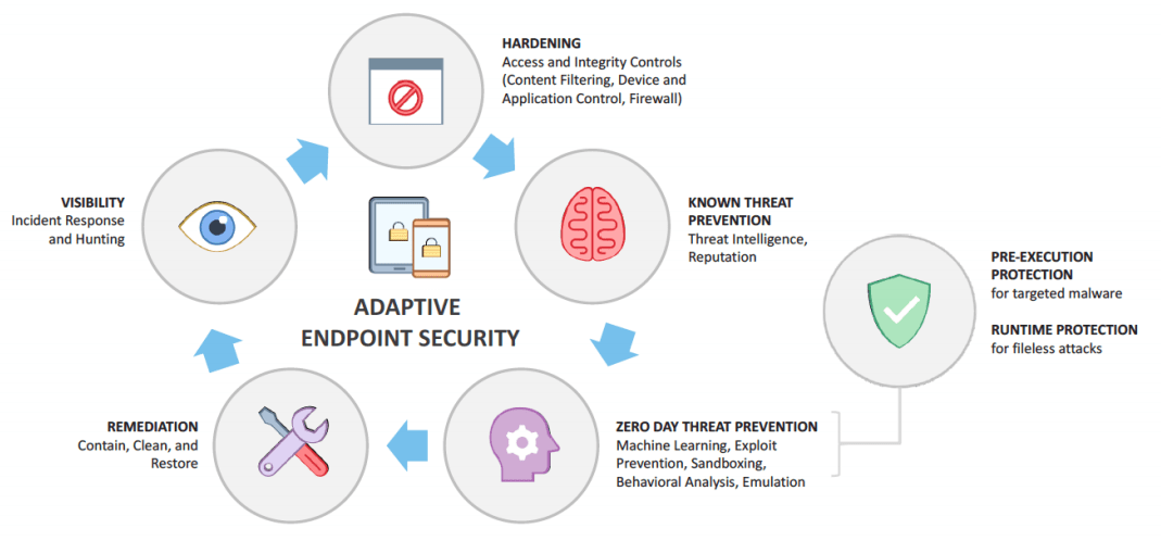 ransomware remediation