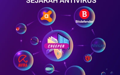 Sejarah Antivirus