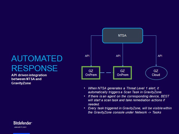 network traffic security analytics