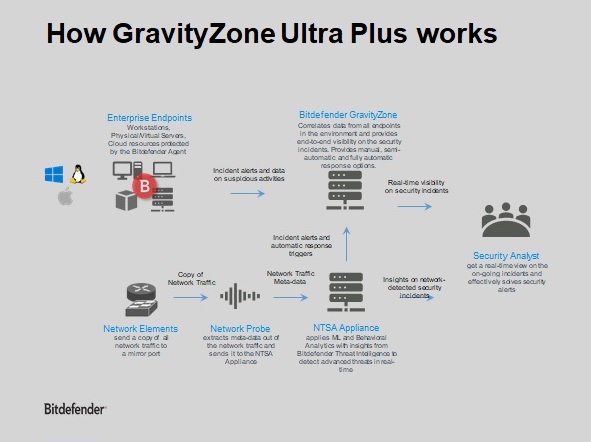 ultra plus