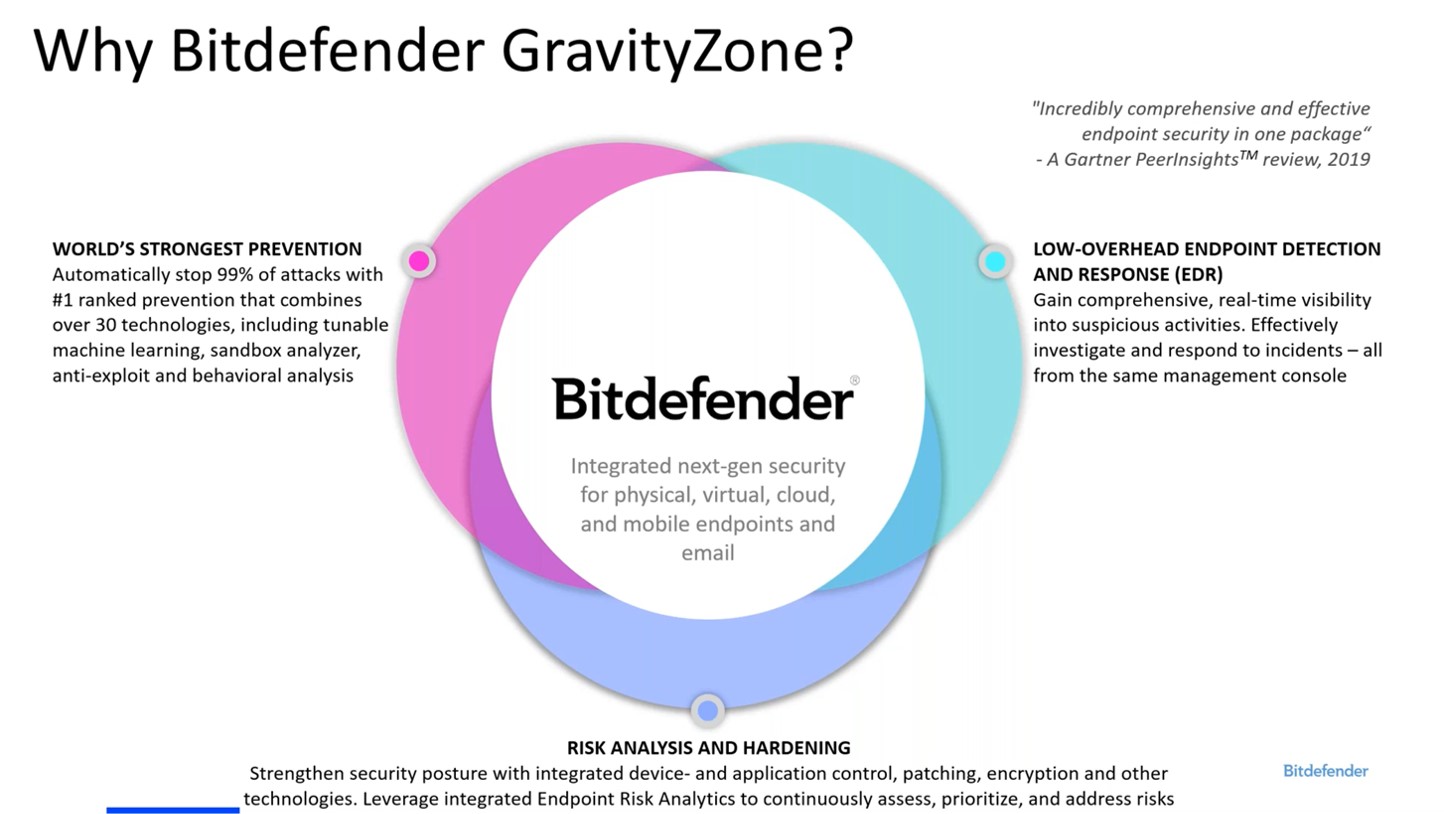 mengapa bitdefender