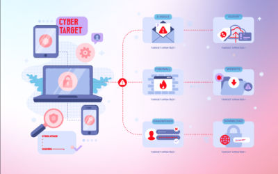 Ransomware Ryuk Mengupdate Teknik Serangannya