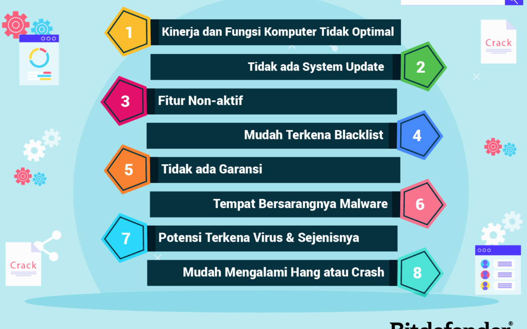 8 Kerugian Menggunakan Software Bajakan